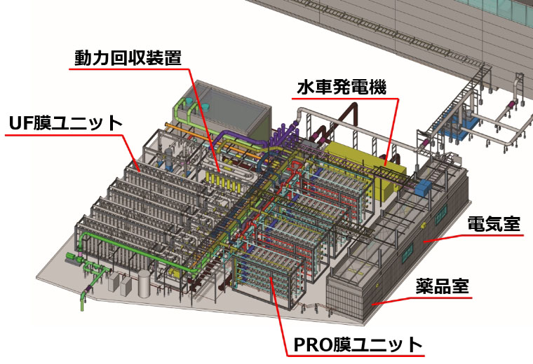 浸透圧発電施設イメージ
